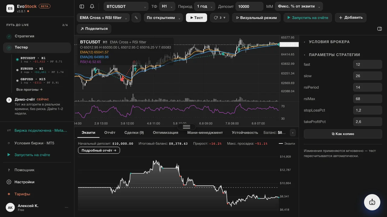 The current EvoStock tester interface with a chart and report